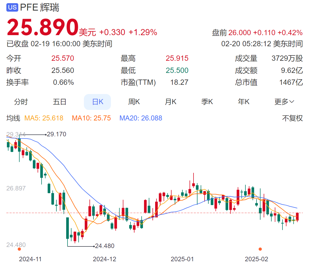 辉瑞新冠疫苗有效性被质疑_新冠育苗辉瑞_专家证实辉瑞新冠疫苗有后遗症