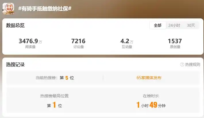 社保抵消是什么意思_有骑手抵触缴纳社保_社保抵扣是什么意思