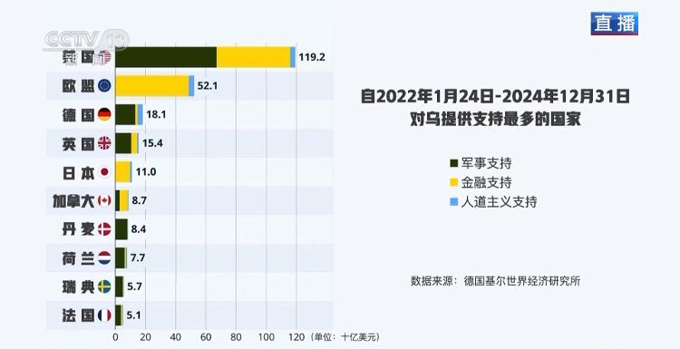 俄乌冲突知乎_俄乌冲突三周年_俄乌边境冲突