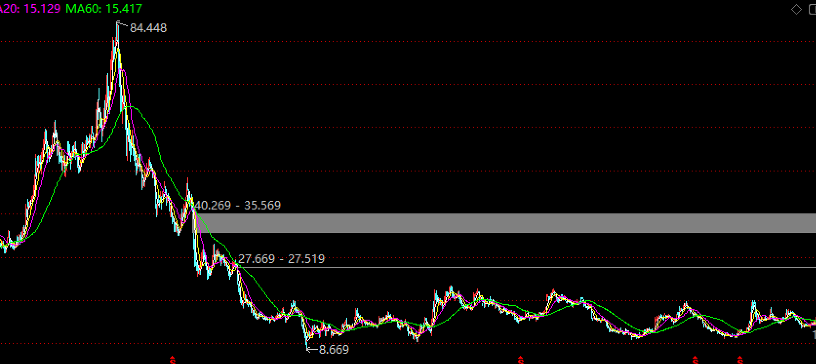 海底捞被资本“遗忘”_海底捞资本家_海底捞资本运作