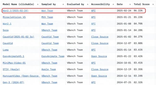 阿里万相视频大模型宣布开源 全模态全尺寸模型开源