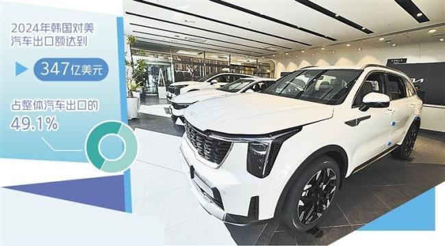 美征收关税将冲击韩国汽车业