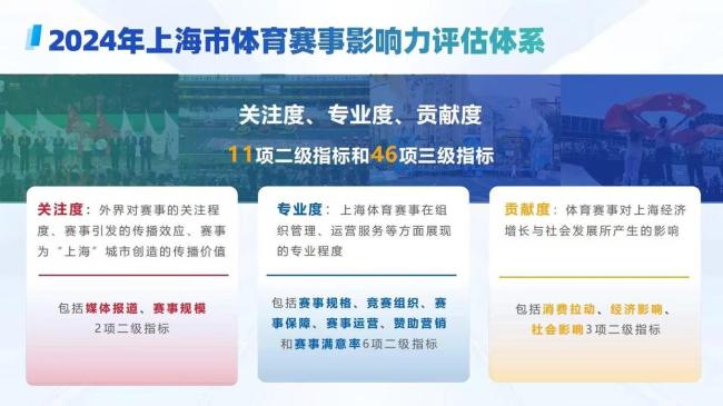 上海“体育金名片” 一年拉动三百亿 文旅商体展联动发展