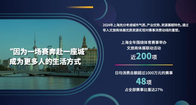上海“体育金名片” 一年拉动三百亿 文旅商体展联动发展