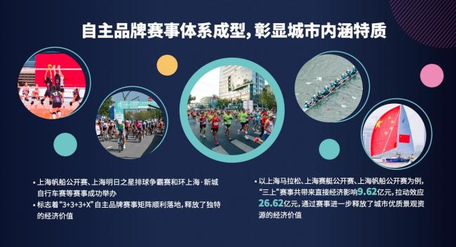 上海“体育金名片” 一年拉动三百亿 文旅商体展联动发展