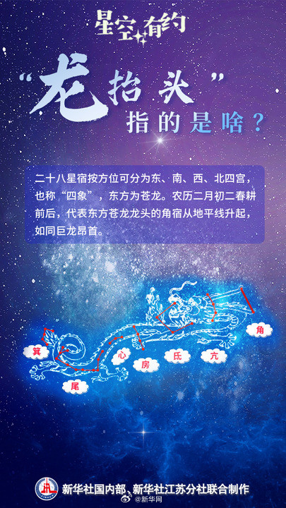 二月二龙抬头指的是啥?