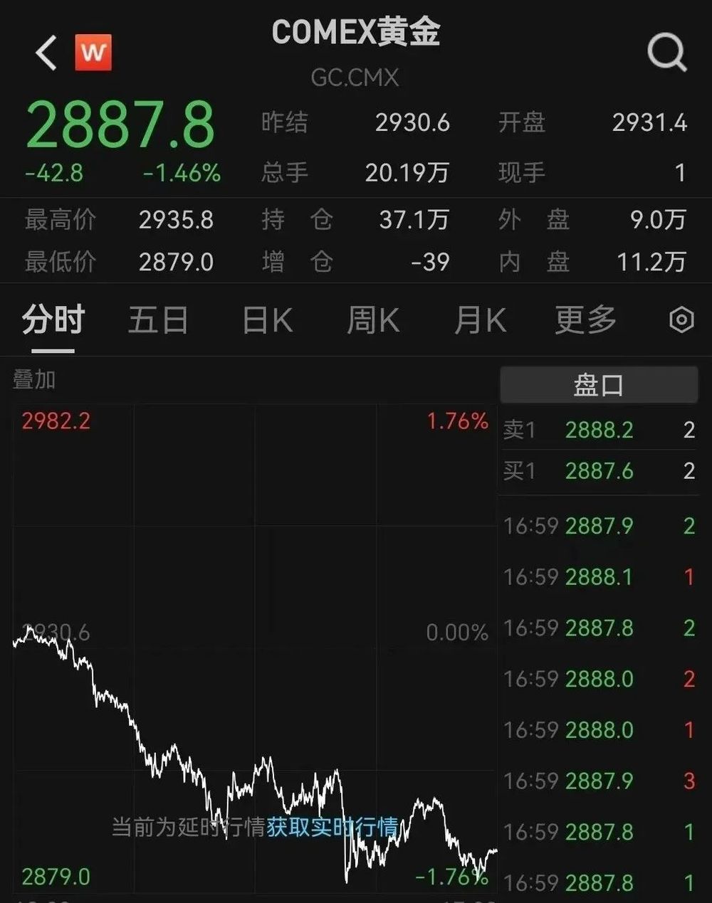 金价大跳水_金价跳水是什么意思_黄金跳水大跌