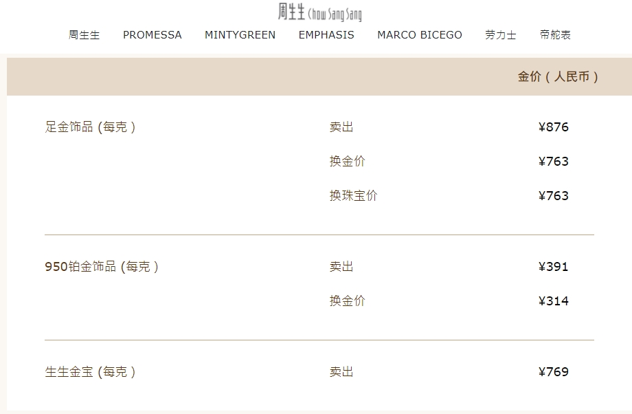 黄金跳水大跌_金价跳水是什么意思_金价大跳水