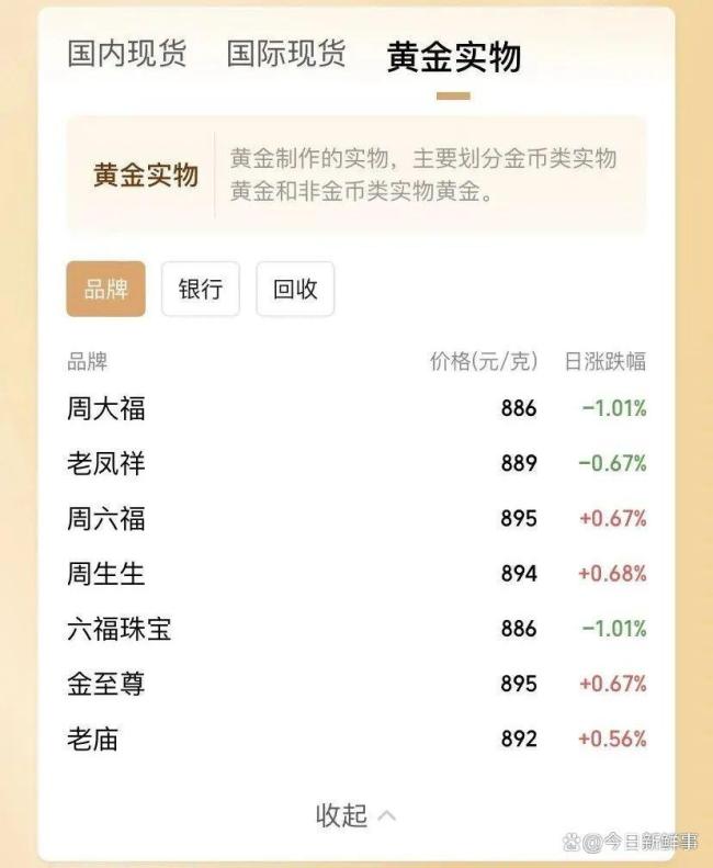 金价大跳水,“疯狂的黄金”退烧了? 市场迎来大幅调整