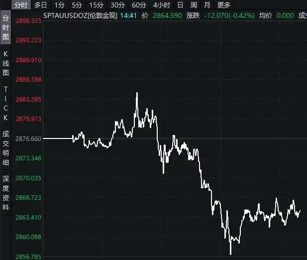 黄金跳水昨天_跳水金_金价大跳水