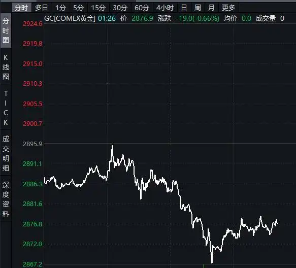 黄金跳水昨天_跳水金_金价大跳水