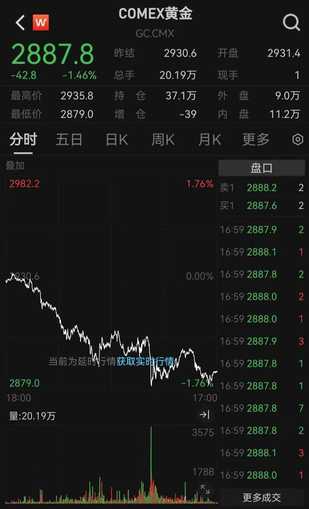 跳水金_金价大跳水_黄金跳水就是降价吗