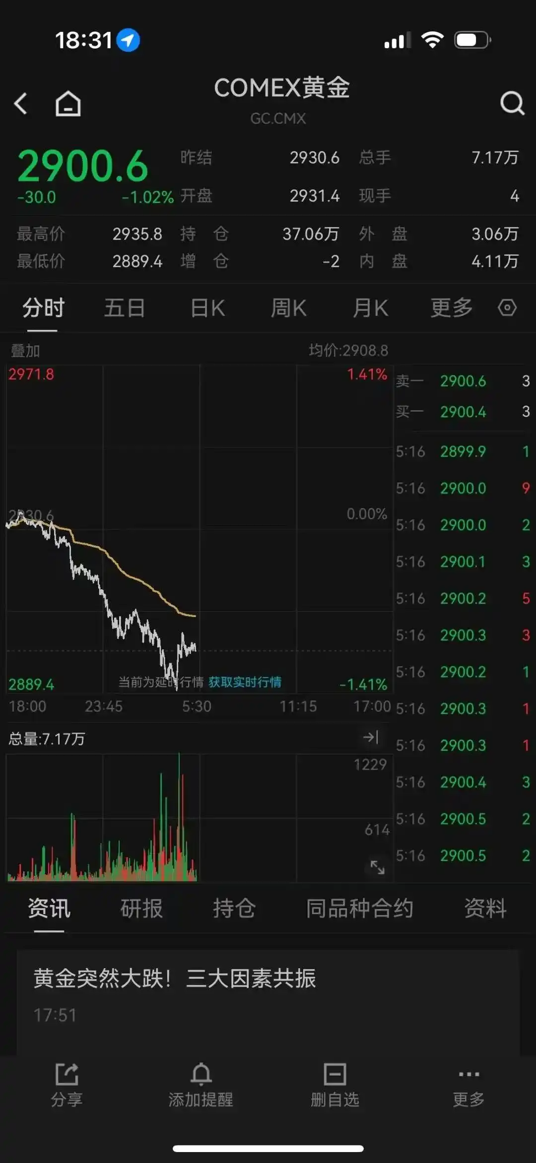 黄金跳水昨天_黄金跳水大跌_金价大跳水
