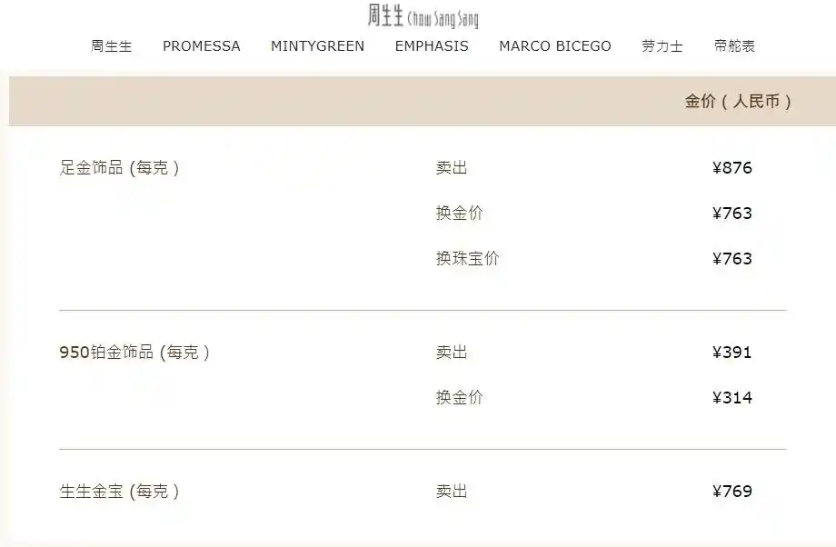 黄金跳水大跌_金价大跳水_黄金跳水昨天