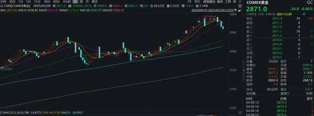 金价大跳水_黄金跳水大跌_金价跳水是什么意思