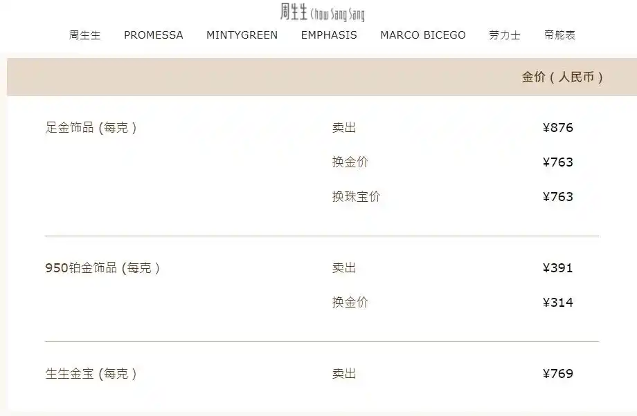 金价大跳水_金价跳水是什么意思_黄金跳水大跌