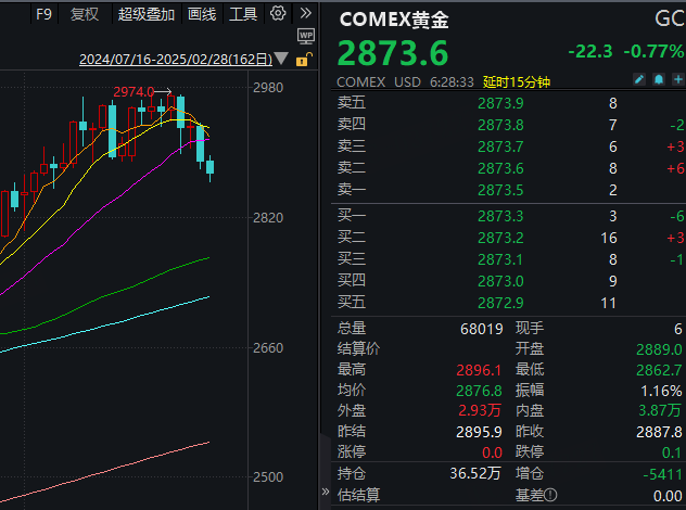 金价跳水是什么意思_黄金跳水昨天_金价大跳水