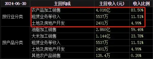 东方集团重组是利好还是利空_东方集团重组_东方集团涉嫌重大财务造假