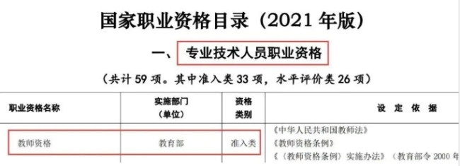 教师资格证可享3600元个税扣除 3月1日起申请退税