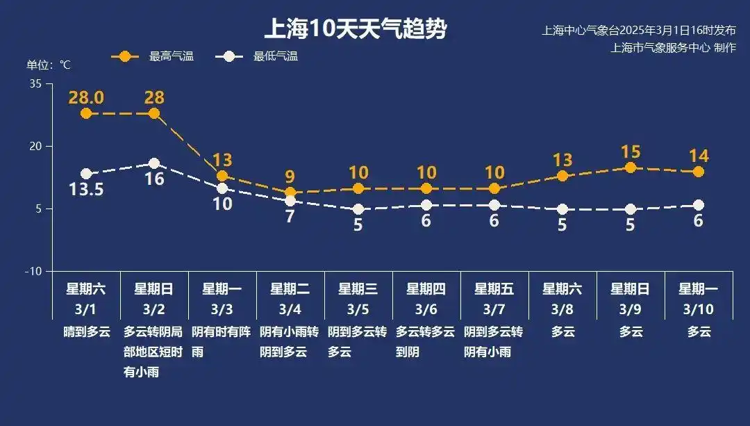 泽连斯基抵达英国_大学生优秀ppt作品下载_与春天撞个满怀的意思是什么