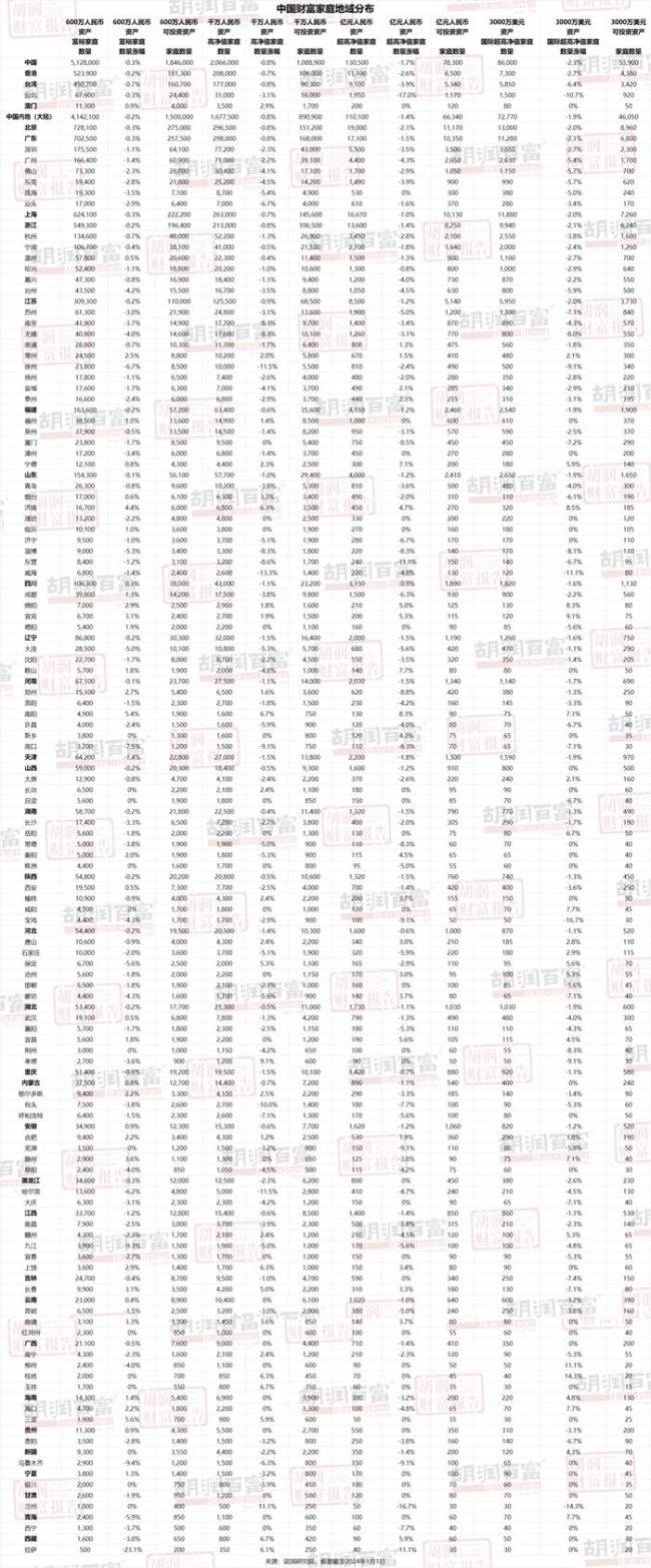 江苏8500户家庭资产过亿