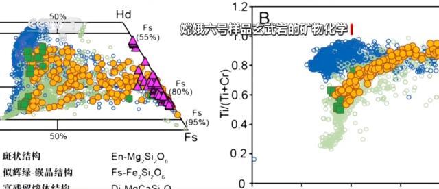 我国前沿科技实现“硬核突围” 月背样品验证岩浆洋假说