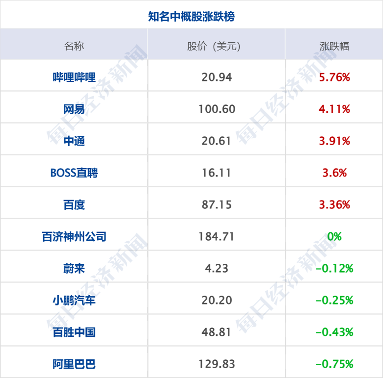 对美公告!中国发起首例反规避调查_中国准备对谷歌发起反垄断调查_美国双反调查2017