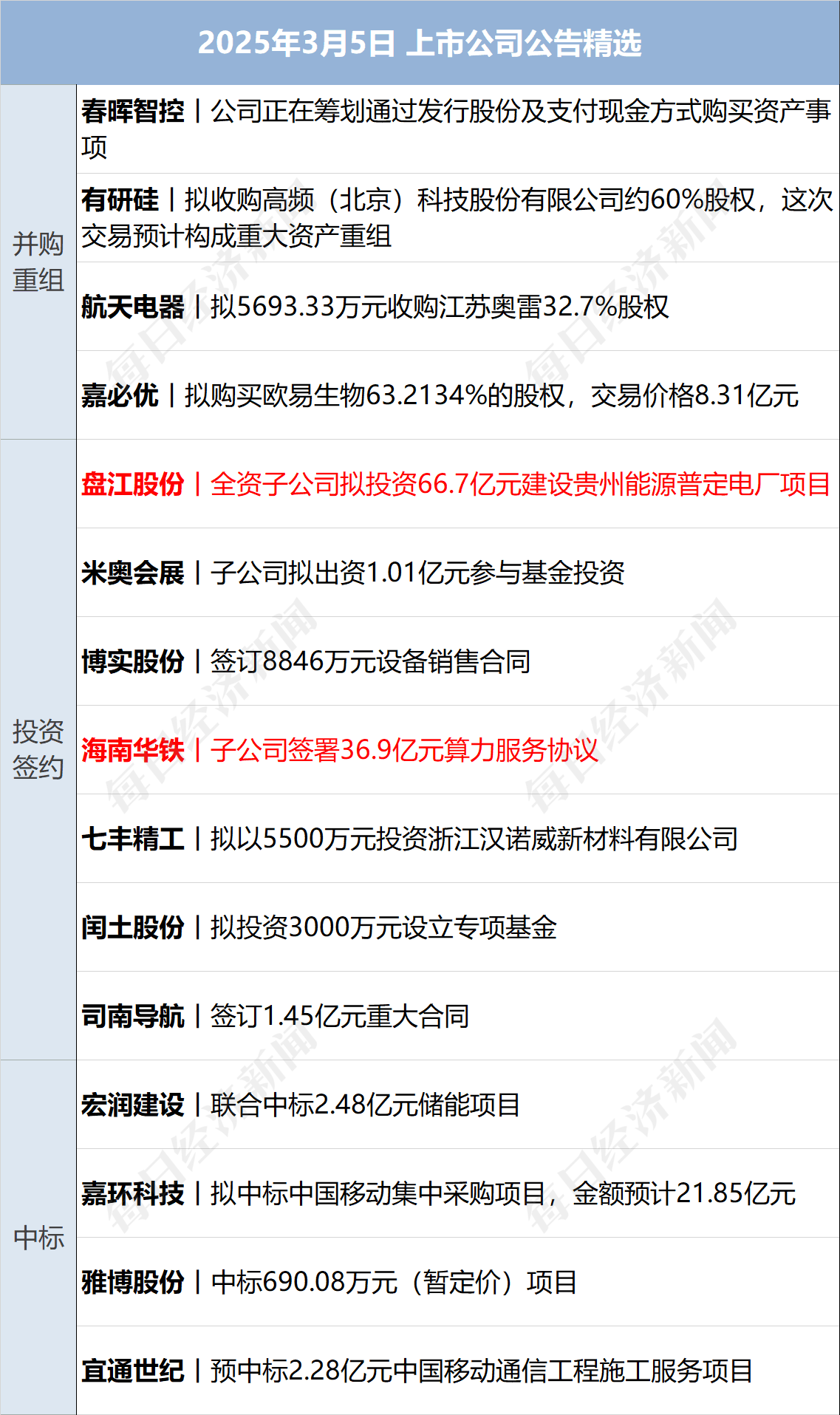 对美公告!中国发起首例反规避调查_中国准备对谷歌发起反垄断调查_美国双反调查2017