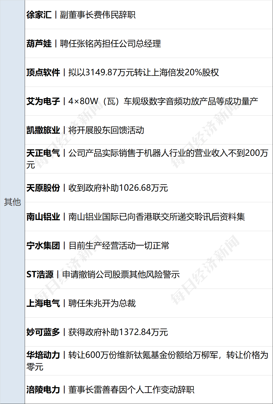 对美公告!中国发起首例反规避调查_美国双反调查2017_中国准备对谷歌发起反垄断调查