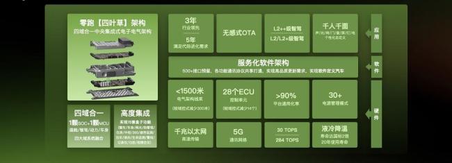 继法拉利之后一汽为何也看上零跑了 零跑技术实力获认可