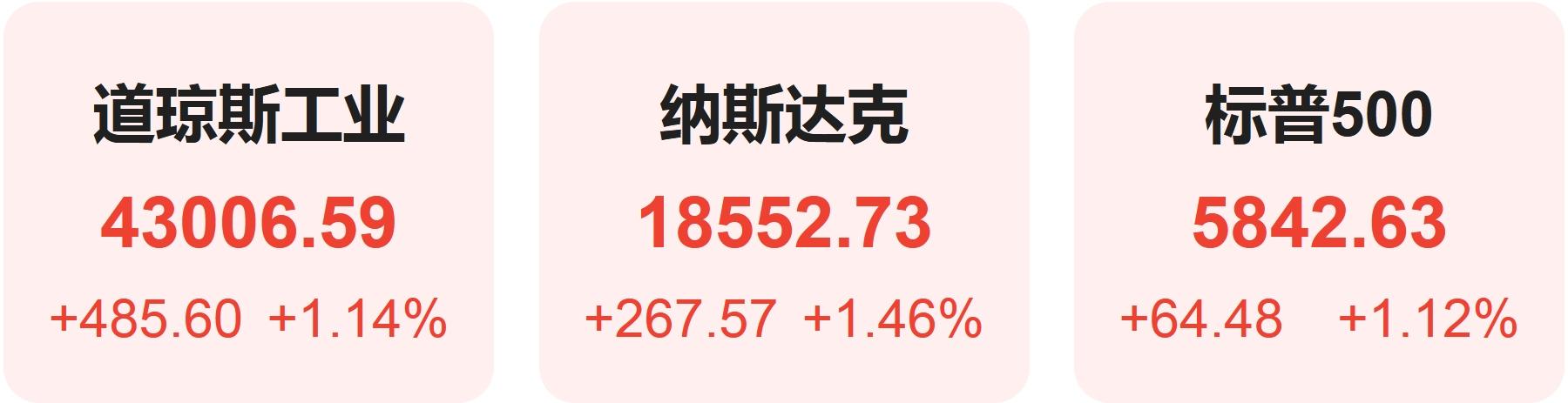 股市上涨预测高盛中国股票_高盛预测沪深300_高盛预测中国股市将进一步上涨