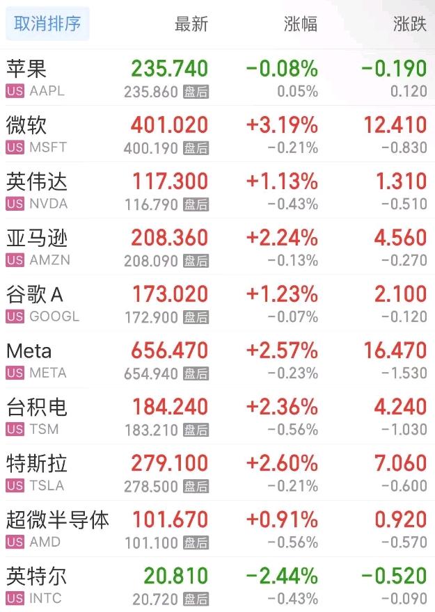 高盛预测沪深300_股市上涨预测高盛中国股票_高盛预测中国股市将进一步上涨