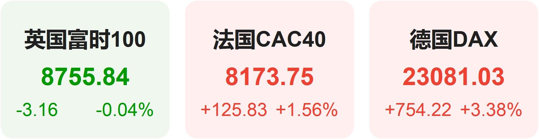 高盛预测中国股市将进一步上涨_高盛预测沪深300_股市上涨预测高盛中国股票