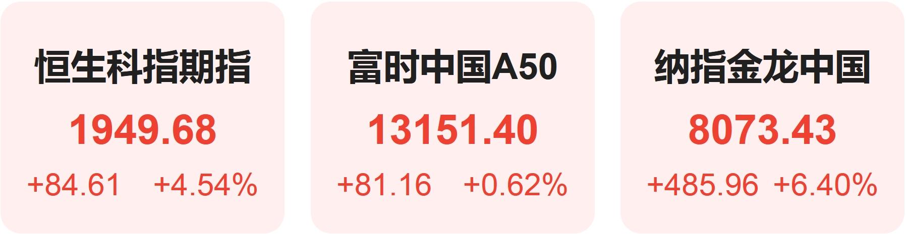高盛预测中国股市将进一步上涨_高盛预测沪深300_股市上涨预测高盛中国股票