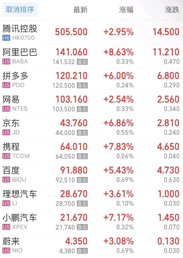 高盛预测中国股市将进一步上涨_股市上涨预测高盛中国股票_高盛预测沪深300