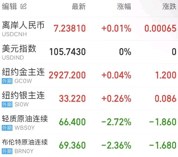 股市上涨预测高盛中国股票_高盛预测沪深300_高盛预测中国股市将进一步上涨