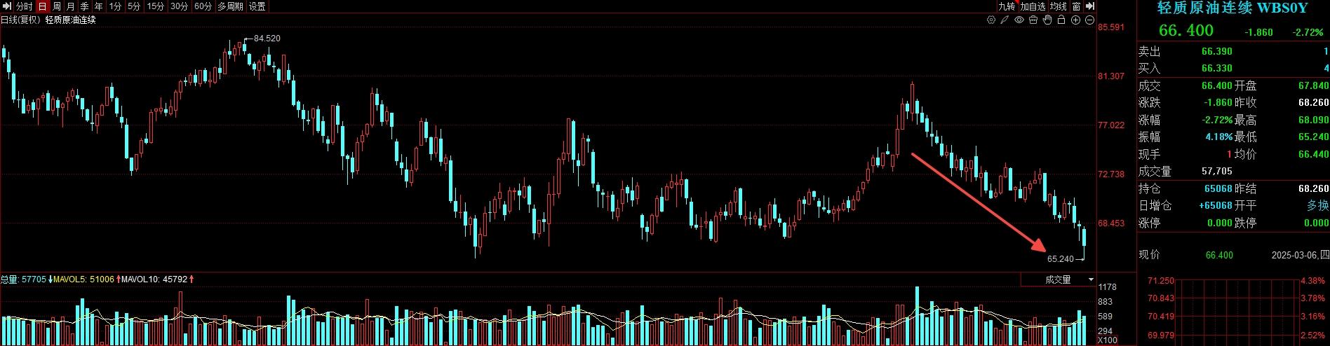 高盛预测中国股市将进一步上涨_高盛预测沪深300_股市上涨预测高盛中国股票