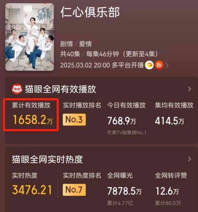 辛芷蕾新剧拍婚纱照碰到车祸 医疗剧迎来曙光