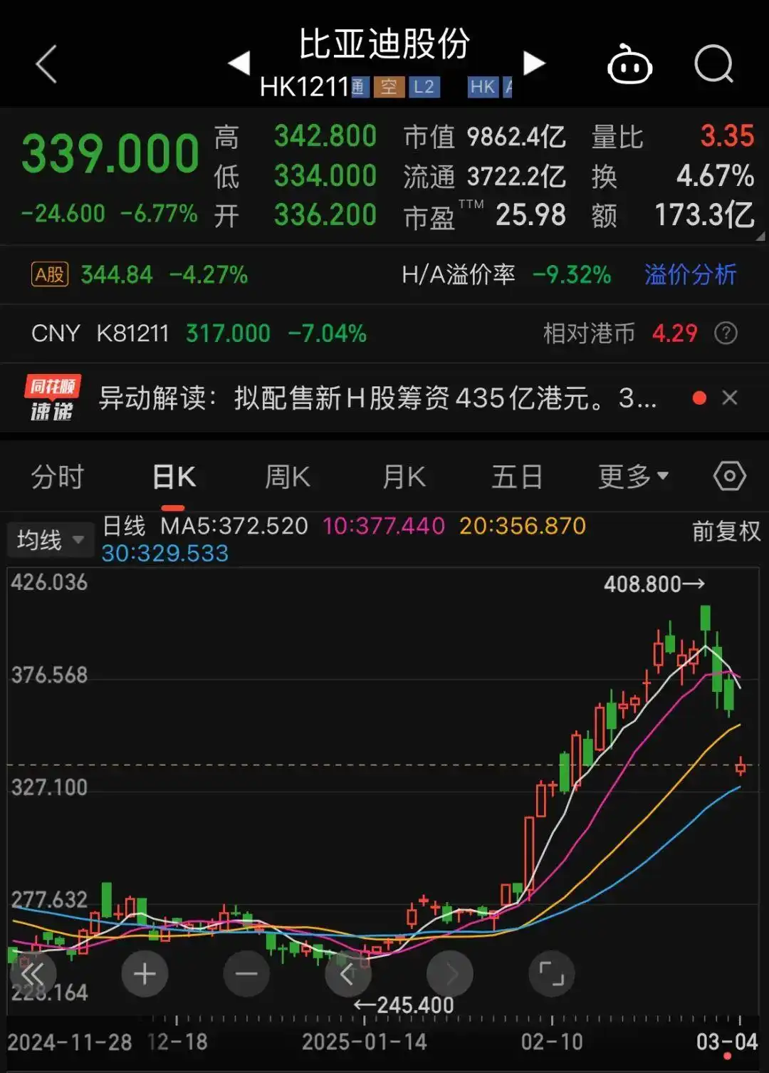 比亚迪闪电配售56亿美元_比亚迪闪电配售56亿美元_比亚迪闪电配售56亿美元