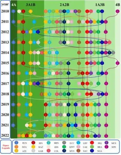 石油峰值理论的优缺点_全球石油需求预计在2030年达到峰值_石油峰值是什么意思