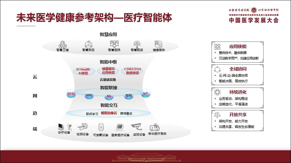 重磅！华为正式组建医疗卫生军团，4年前首提“医疗智能体”概念