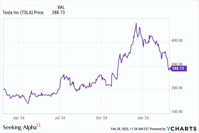 特斯拉信誉问题已无法忽视